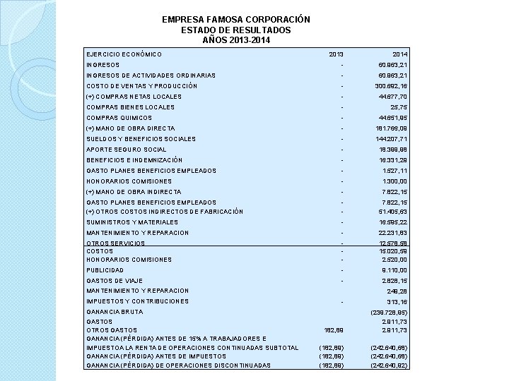 EMPRESA FAMOSA CORPORACIÓN ESTADO DE RESULTADOS AÑOS 2013 -2014 EJERCICIO ECONÓMICO 2013 2014 INGRESOS