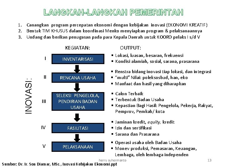 LANGKAH-LANGKAH PEMERINTAH 1. Canangkan program percepatan ekonomi dengan kebijakan inovasi (EKONOMI KREATIF) 2. Bentuk