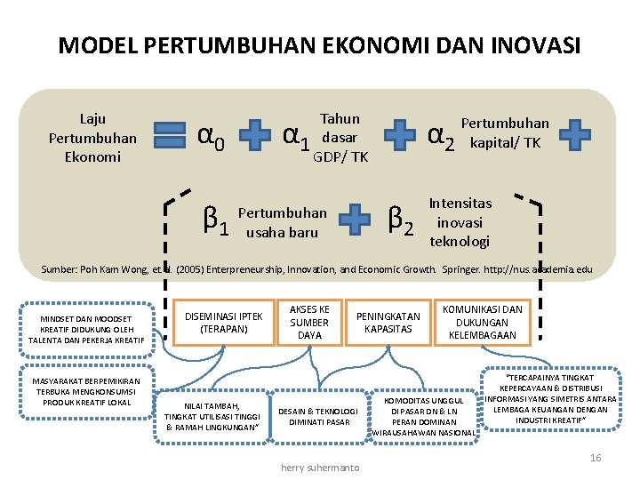 MODEL PERTUMBUHAN EKONOMI DAN INOVASI Laju Pertumbuhan Ekonomi Tahun dasar 1 GDP/ TK α