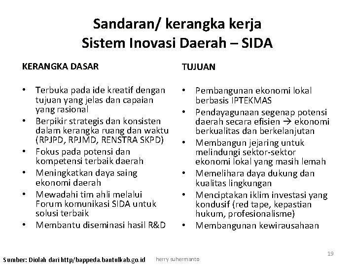 Sandaran/ kerangka kerja Sistem Inovasi Daerah – SIDA KERANGKA DASAR TUJUAN • Terbuka pada