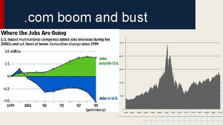 . com boom and bust 