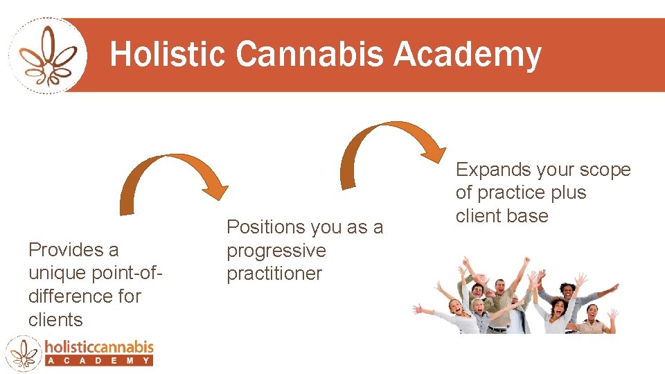 Holistic Cannabis Academy Provides a unique point-ofdifference for clients Positions you as a progressive