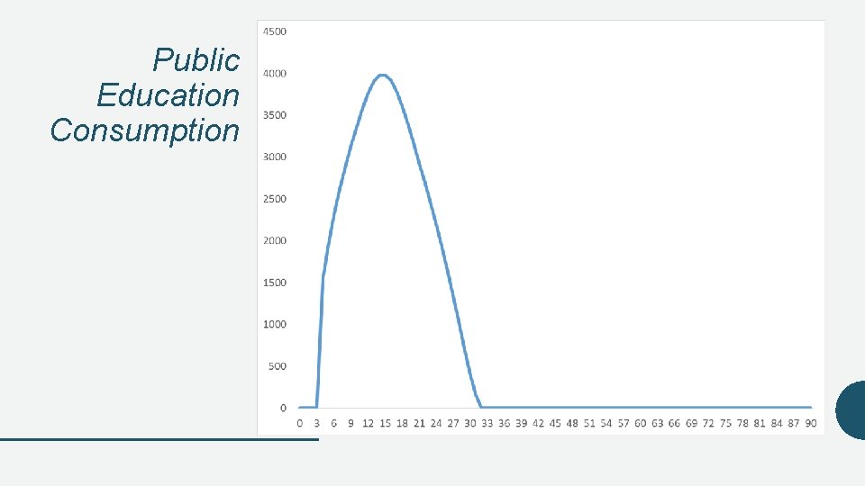 Public Education Consumption 