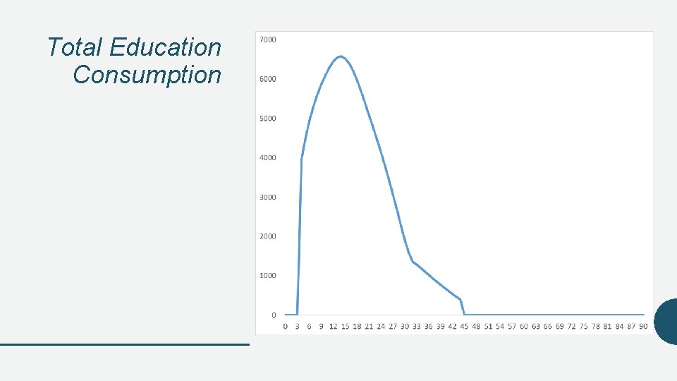 Total Education Consumption 