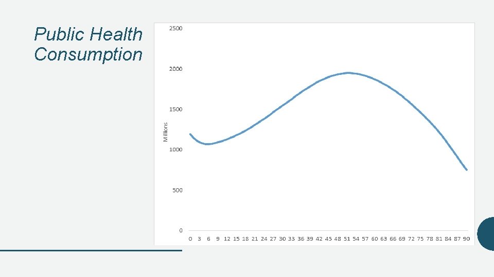 Public Health Consumption 