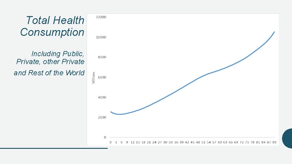 Total Health Consumption Including Public, Private, other Private and Rest of the World 