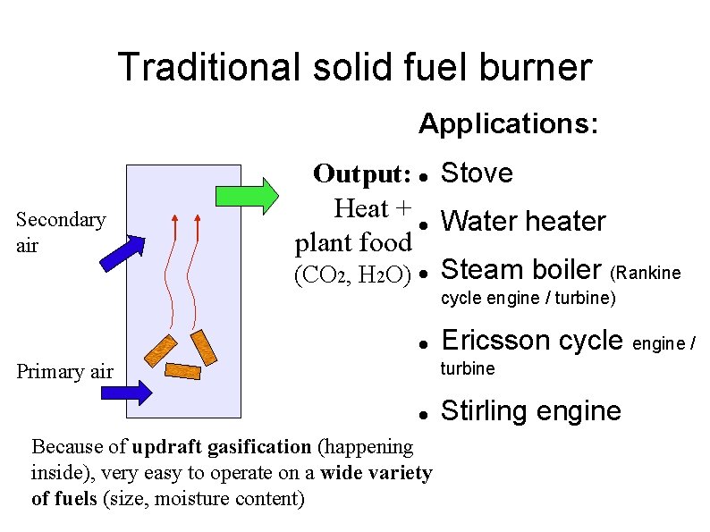 Traditional solid fuel burner Applications: Secondary air Output: Stove Heat + Water heater plant