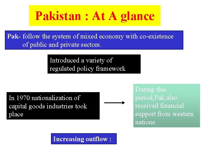 Pakistan : At A glance Pak- follow the system of mixed economy with co-existence
