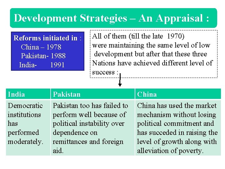 Development Strategies – An Appraisal : Reforms initiated in : China – 1978 Pakistan-