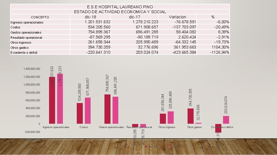 1, 000, 000 800, 000 600, 000 400, 000 200, 000 -6, 00% -20,