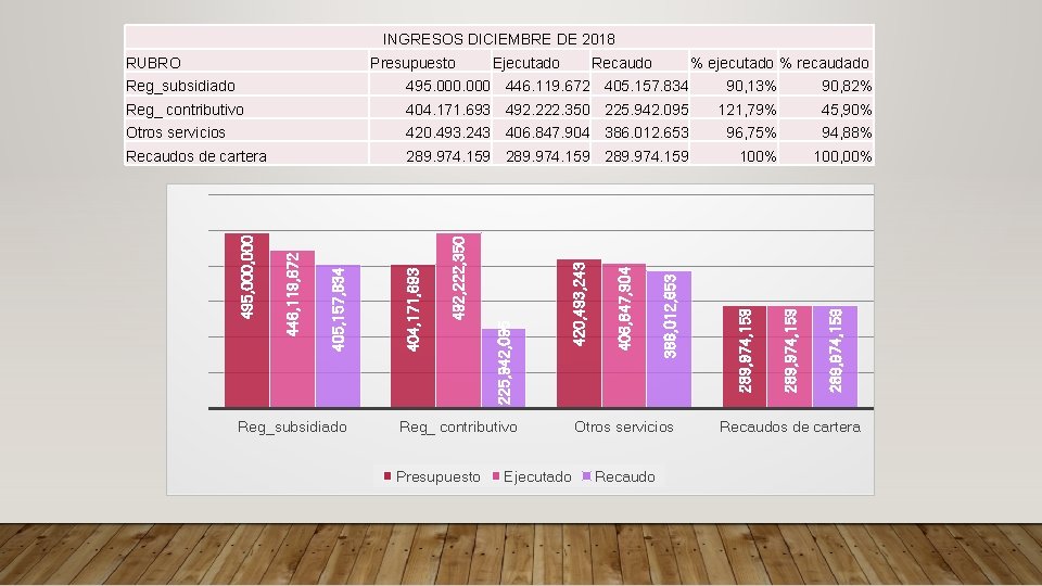 INGRESOS DICIEMBRE DE 2018 RUBRO Presupuesto Ejecutado Recaudo % ejecutado % recaudado Recaudos de