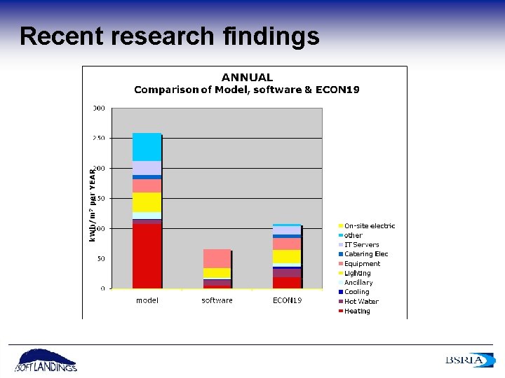 Recent research findings 6 