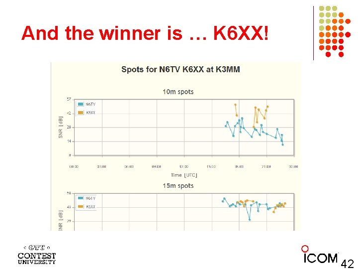 And the winner is … K 6 XX! 42 
