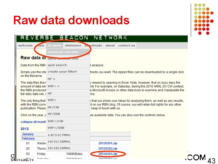 Raw data downloads 43 