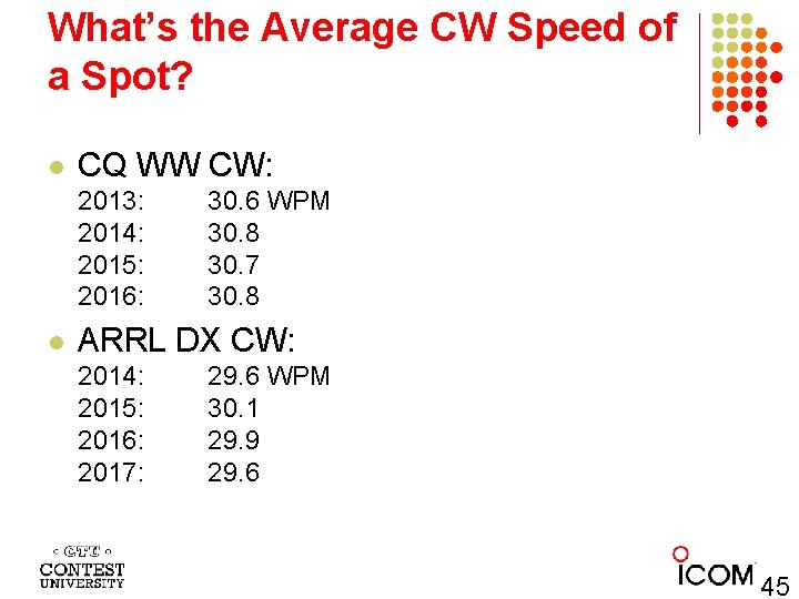 What’s the Average CW Speed of a Spot? l CQ WW CW: 2013: 2014: