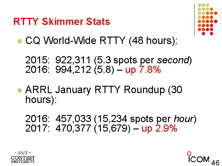 RTTY Skimmer Stats l CQ World-Wide RTTY (48 hours): 2015: 922, 311 (5. 3