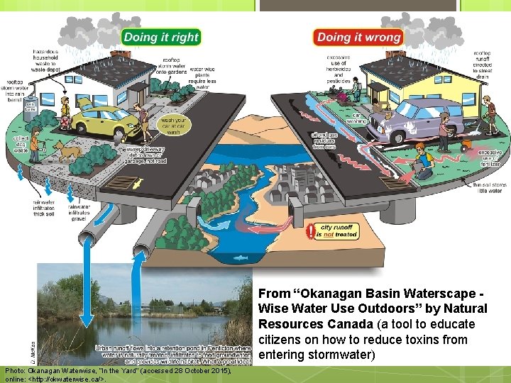 From “Okanagan Basin Waterscape Wise Water Use Outdoors” by Natural Resources Canada (a tool
