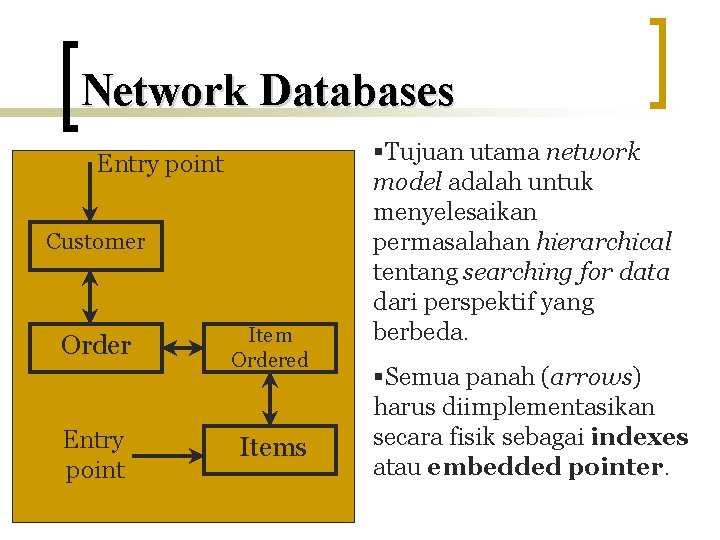 Network Databases Entry point Customer Order Entry point Item Ordered Items §Tujuan utama network