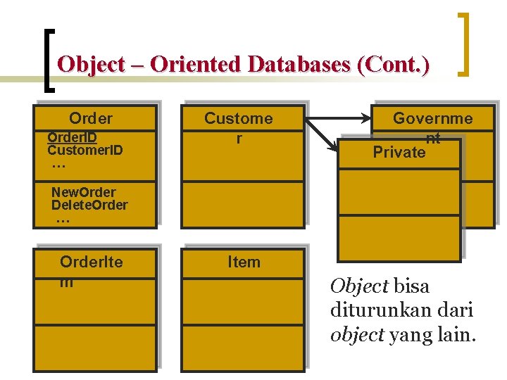 Object – Oriented Databases (Cont. ) Order. ID Customer. ID … Custome r Governme