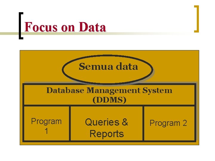 Focus on Data Semua data Database Management System (DDMS) Program 1 Queries & Reports
