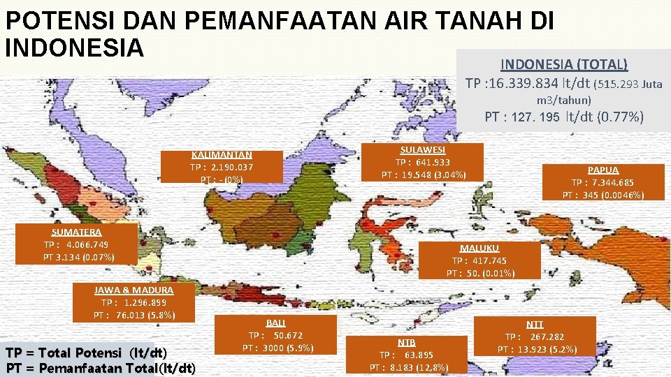 POTENSI DAN PEMANFAATAN AIR TANAH DI INDONESIA (TOTAL) TP : 16. 339. 834 lt/dt