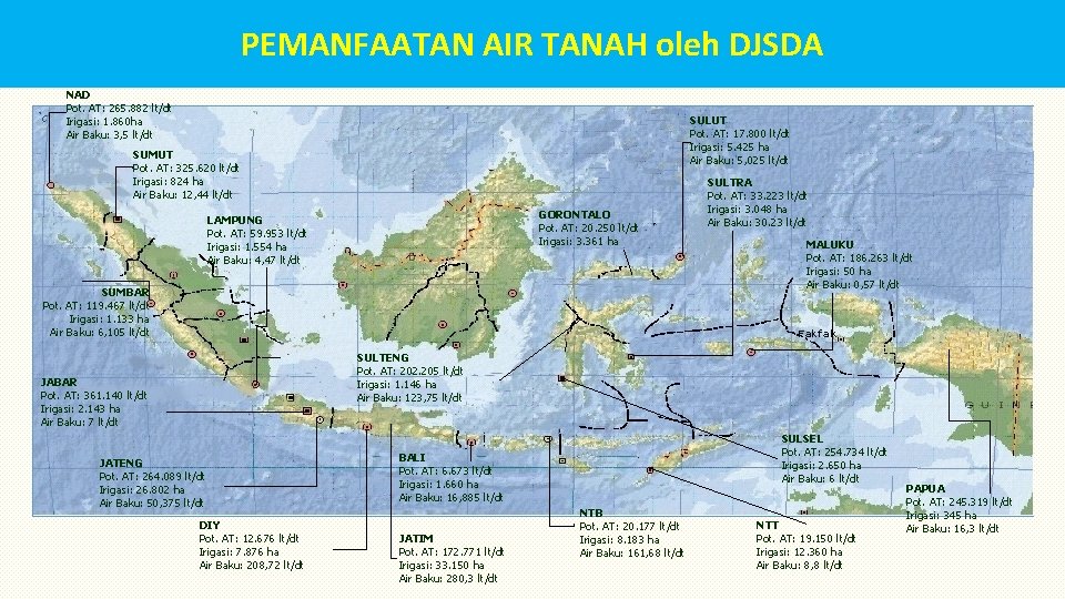 PEMANFAATAN AIR TANAH oleh DJSDA NAD Pot. AT: 265. 882 lt/dt Irigasi: 1. 860