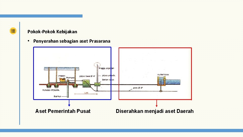 Pokok-Pokok Kebijakan • Penyerahan sebagian aset Prasarana Aset Pemerintah Pusat Diserahkan menjadi aset Daerah