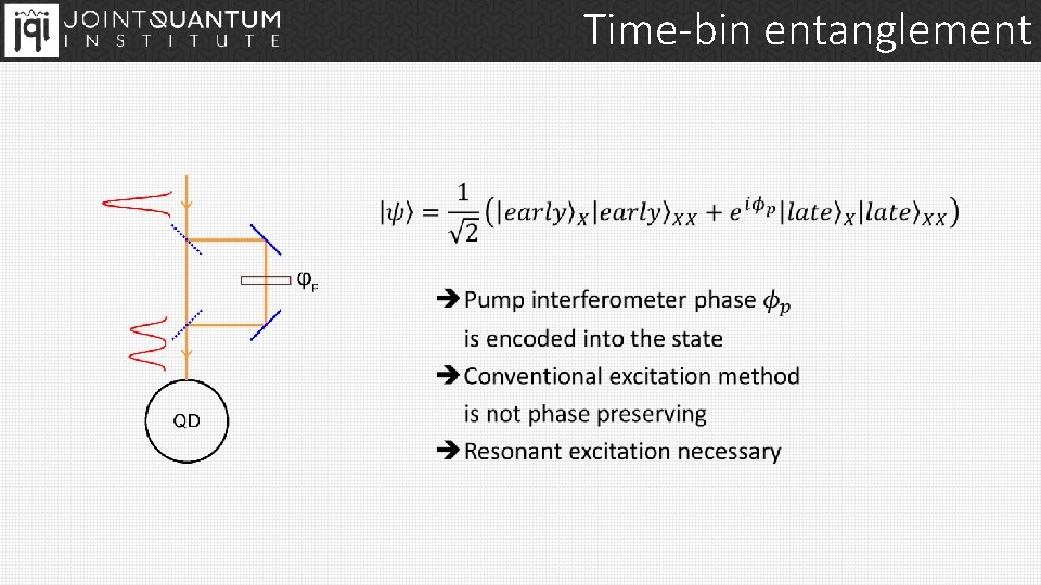 Time-bin entanglement 