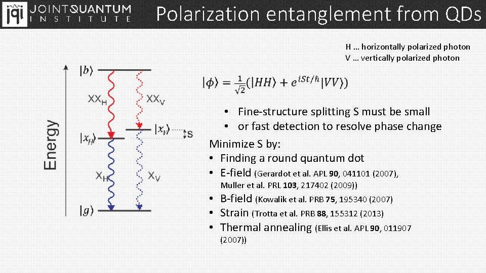 Polarization entanglement from QDs H … horizontally polarized photon V … vertically polarized photon