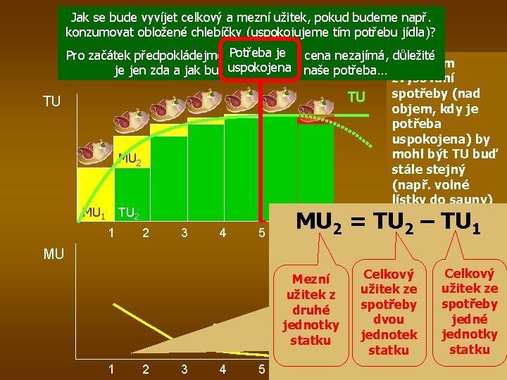 Jak se bude vyvíjet celkový a mezní užitek, pokud budeme např. konzumovat obložené chlebíčky