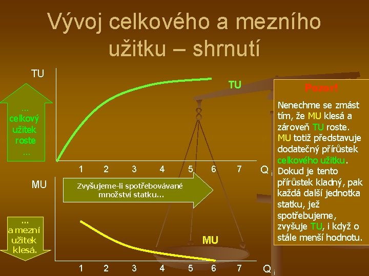 Vývoj celkového a mezního užitku – shrnutí TU TU Pozor! … celkový užitek roste