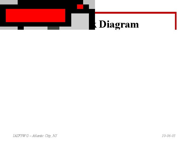 FAS Block Diagram IASFPWG – Atlantic City, NJ 10 -06 -03 