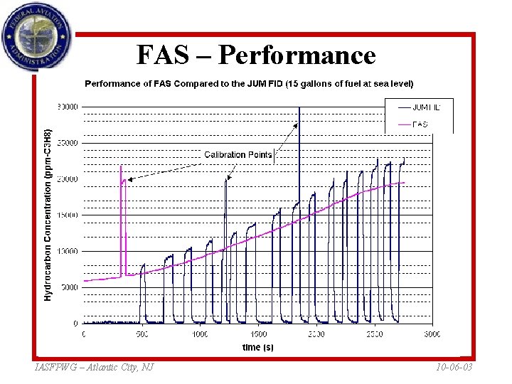 FAS – Performance IASFPWG – Atlantic City, NJ 10 -06 -03 