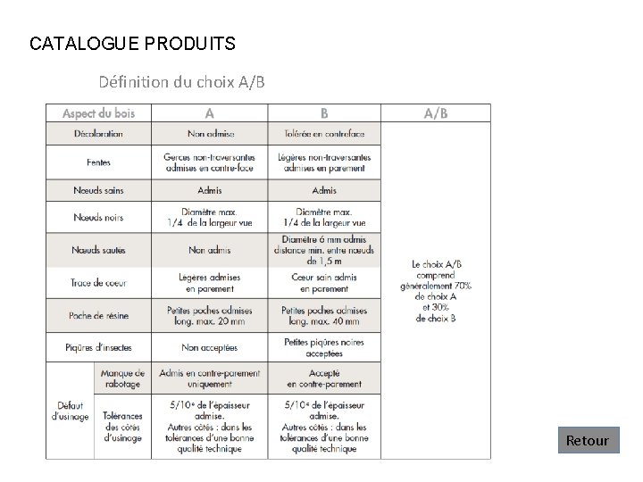 CATALOGUE PRODUITS Définition du choix A/B Retour 