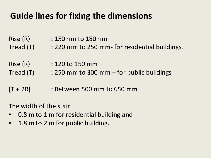 Guide lines for fixing the dimensions Rise (R) Tread (T) : 150 mm to