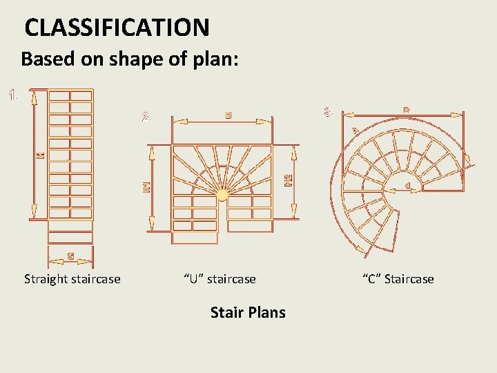 CLASSIFICATION Based on shape of plan: Straight staircase “U” staircase Stair Plans “C” Staircase