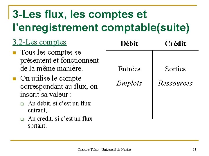 3 -Les flux, les comptes et l’enregistrement comptable(suite) 3. 2 -Les comptes n n