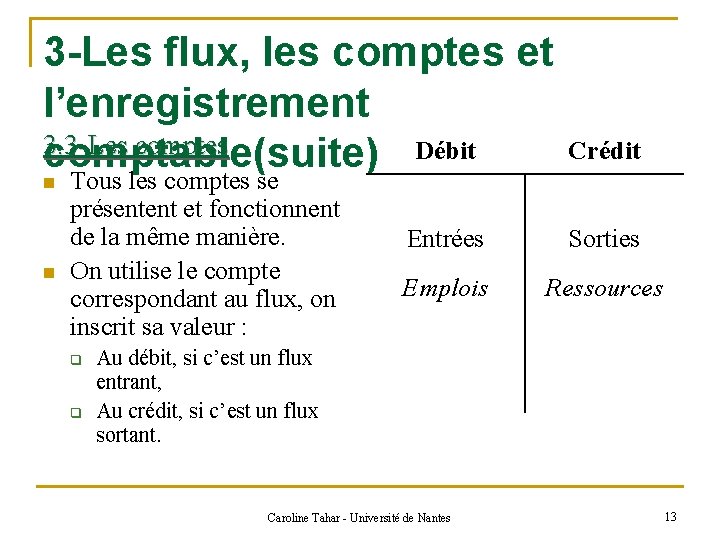 3 -Les flux, les comptes et l’enregistrement 3. 3 -Les comptes Crédit comptable(suite) Débit