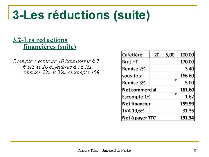 3 -Les réductions (suite) 3. 2 -Les réductions financières (suite) Exemple : vente de