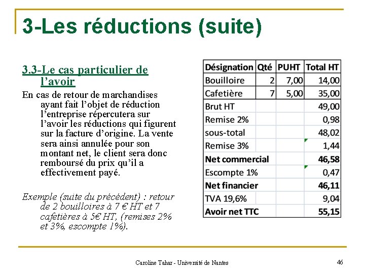 3 -Les réductions (suite) 3. 3 -Le cas particulier de l’avoir En cas de