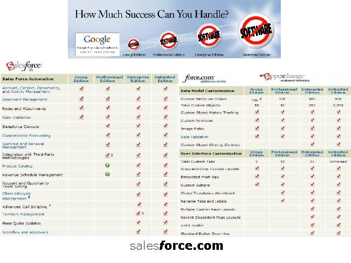 salesforce. com 