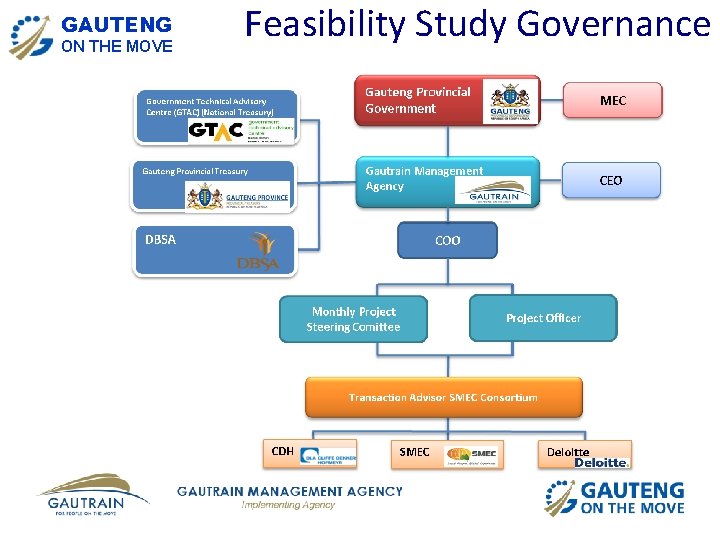 GAUTENG ON THE MOVE Feasibility Study Governance 