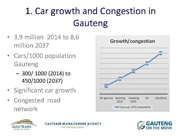 1. Car growth and Congestion in Gauteng • 3, 9 million 2014 to 8,