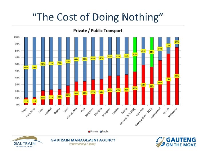 “The Cost of Doing Nothing” 