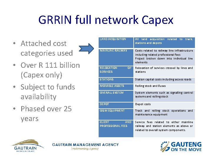 GRRIN full network Capex • Attached cost categories used • Over R 111 billion