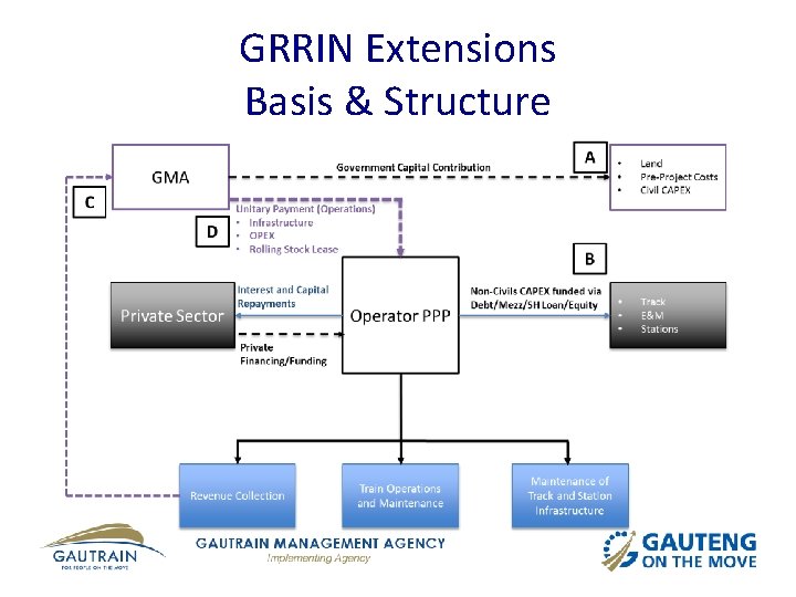 GRRIN Extensions Basis & Structure 