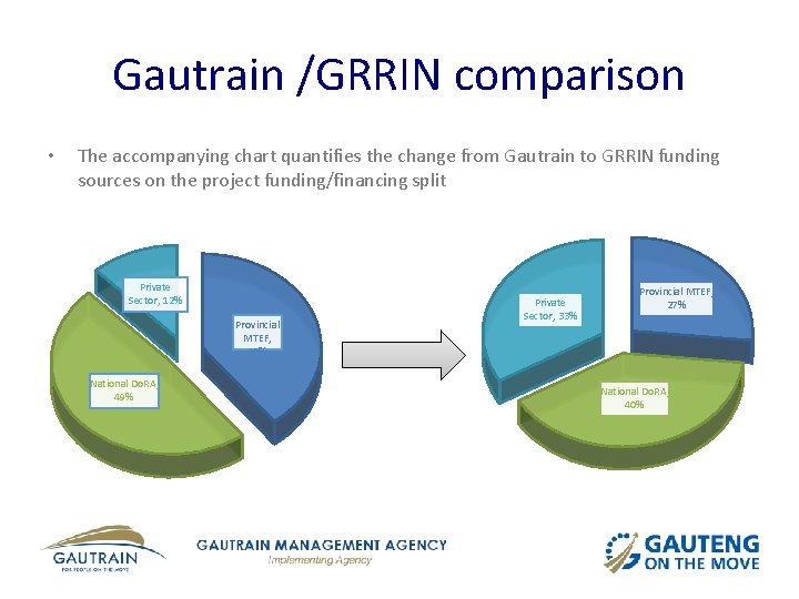 Gautrain /GRRIN comparison • The accompanying chart quantifies the change from Gautrain to GRRIN