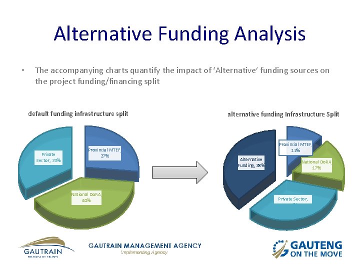 Alternative Funding Analysis • The accompanying charts quantify the impact of ‘Alternative’ funding sources