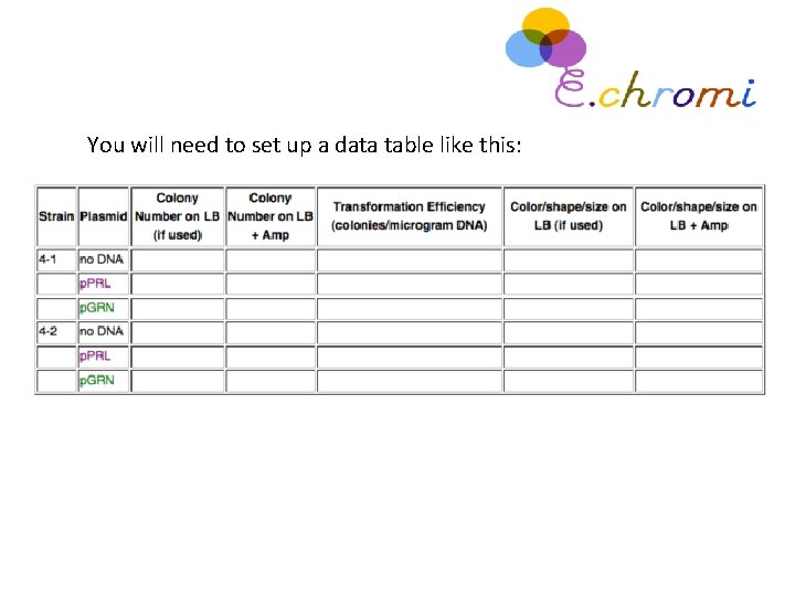 You will need to set up a data table like this: 