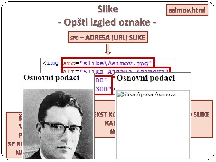 Slike - Opšti izgled oznake - asimov. html src – ADRESA (URL) SLIKE ŠIRINA